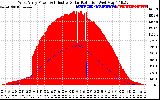 Solar PV/Inverter Performance West Array Power Output & Effective Solar Radiation