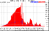 Solar PV/Inverter Performance Grid Power & Solar Radiation