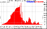 Solar PV/Inverter Performance Total PV Panel Power Output