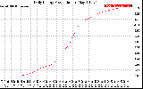 Solar PV/Inverter Performance Daily Energy Production