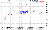 Solar PV/Inverter Performance Inverter Operating Temperature