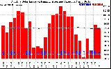 Solar PV/Inverter Performance Monthly Solar Energy Production Value Running Average