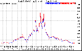 Solar PV/Inverter Performance Photovoltaic Panel Current Output