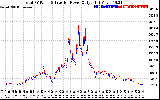 Solar PV/Inverter Performance PV Panel Power Output & Inverter Power Output