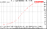 Solar PV/Inverter Performance Daily Energy Production