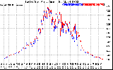 Solar PV/Inverter Performance Photovoltaic Panel Current Output