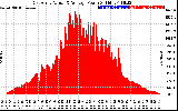 Solar PV/Inverter Performance East Array Actual & Average Power Output