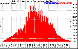 Solar PV/Inverter Performance Total PV Panel Power Output