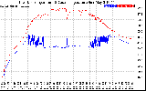 Solar PV/Inverter Performance Inverter Operating Temperature