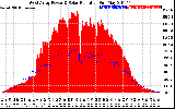 Solar PV/Inverter Performance West Array Power Output & Solar Radiation