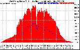 Solar PV/Inverter Performance West Array Power Output & Effective Solar Radiation