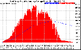 Solar PV/Inverter Performance East Array Actual & Running Average Power Output