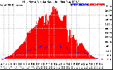 Solar PV/Inverter Performance Grid Power & Solar Radiation