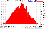 Solar PV/Inverter Performance Inverter Power Output