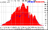 Solar PV/Inverter Performance West Array Power Output & Solar Radiation