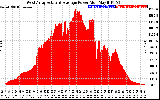 Solar PV/Inverter Performance West Array Actual & Average Power Output