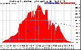 Solar PV/Inverter Performance West Array Actual & Running Average Power Output