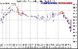 Solar PV/Inverter Performance Photovoltaic Panel Voltage Output