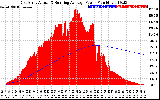 Solar PV/Inverter Performance East Array Actual & Running Average Power Output