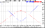 Solar PV/Inverter Performance Sun Altitude Angle & Sun Incidence Angle on PV Panels