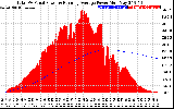 Solar PV/Inverter Performance Total PV Panel & Running Average Power Output