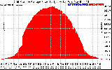 Solar PV/Inverter Performance Inverter Power Output