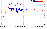 Solar PV/Inverter Performance Inverter Operating Temperature