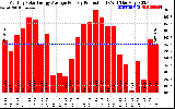 Solar PV/Inverter Performance Monthly Solar Energy Production Average Per Day (KWh)