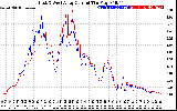 Solar PV/Inverter Performance Photovoltaic Panel Current Output