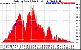 Solar PV/Inverter Performance West Array Power Output & Solar Radiation