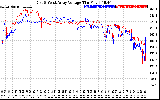 Solar PV/Inverter Performance Photovoltaic Panel Voltage Output