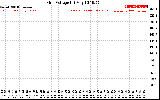 Solar PV/Inverter Performance Grid Voltage