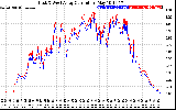 Solar PV/Inverter Performance Photovoltaic Panel Current Output