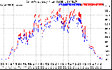 Solar PV/Inverter Performance Photovoltaic Panel Power Output