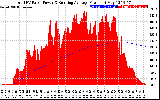 Solar PV/Inverter Performance Total PV Panel & Running Average Power Output