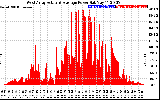 Solar PV/Inverter Performance West Array Actual & Average Power Output