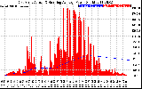 Solar PV/Inverter Performance East Array Actual & Running Average Power Output