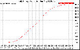 Solar PV/Inverter Performance Daily Energy Production