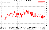 Solar PV/Inverter Performance Grid Voltage