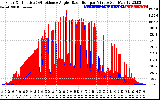 Solar PV/Inverter Performance Solar Radiation & Effective Solar Radiation per Minute