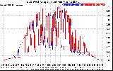 Solar PV/Inverter Performance Photovoltaic Panel Current Output