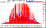 Solar PV/Inverter Performance West Array Power Output & Solar Radiation