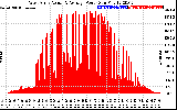 Solar PV/Inverter Performance West Array Actual & Average Power Output