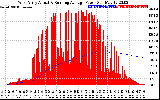 Solar PV/Inverter Performance West Array Actual & Running Average Power Output