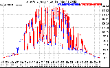 Solar PV/Inverter Performance Photovoltaic Panel Power Output