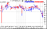 Solar PV/Inverter Performance Photovoltaic Panel Voltage Output