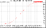 Solar PV/Inverter Performance Daily Energy Production