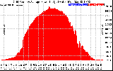 Solar PV/Inverter Performance Inverter Power Output