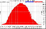 Solar PV/Inverter Performance East Array Actual & Average Power Output