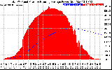 Solar PV/Inverter Performance Total PV Panel & Running Average Power Output